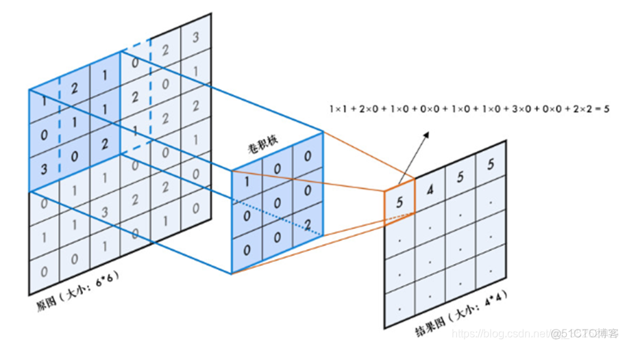 python 图片美颜_均值滤波_54