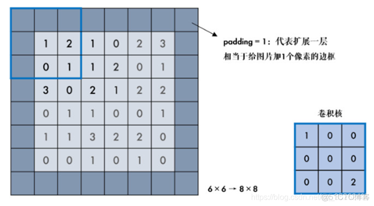 python 图片美颜_均值滤波_56