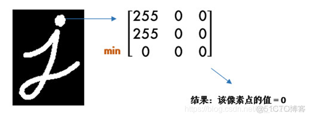 python 图片美颜_python 图片美颜_76