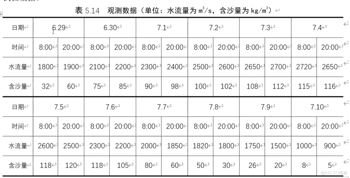 python 三次样条拟合曲线_回归_17