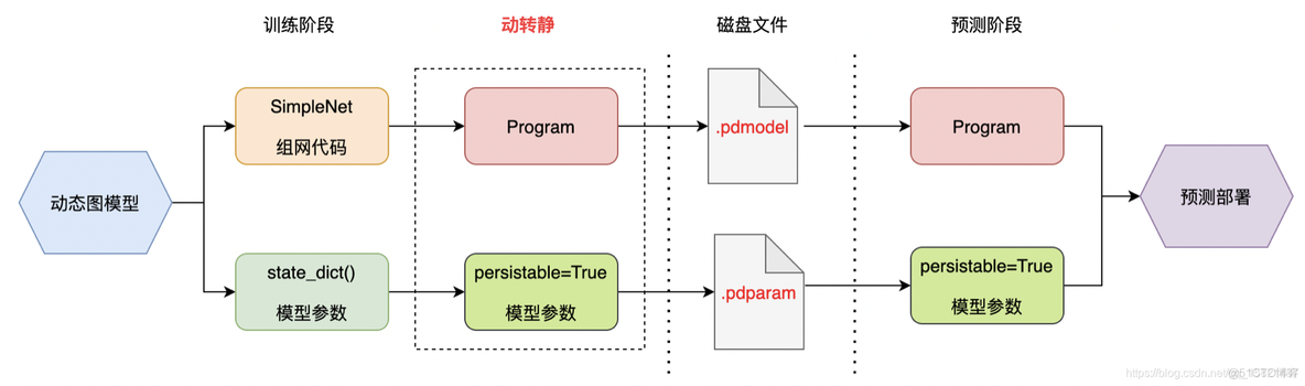 paddlenlp Taskflow加载模型_sed_02