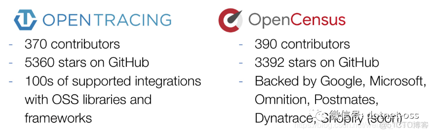 opentelemetry 数据上报流程图_大数据_03