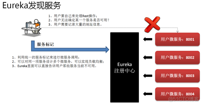 ogg21 kafak 微服务_大数据