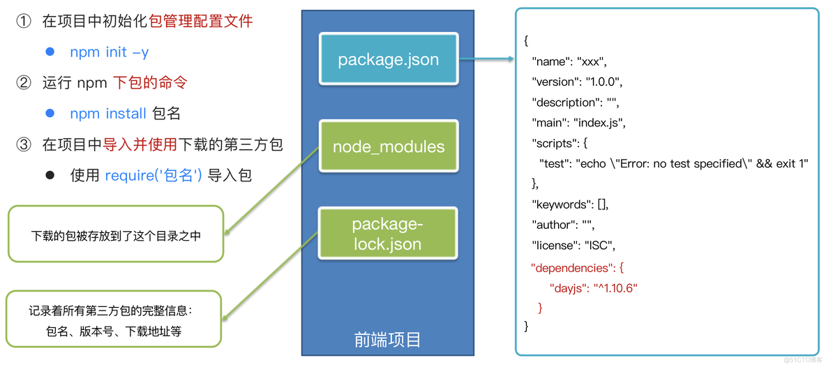 npm 公共包转到nexus私有仓库_node.js_03