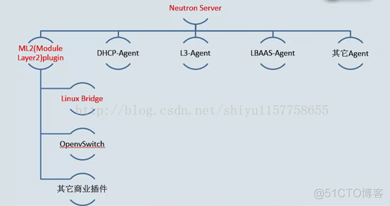 nest 部署服务器的时候直接用dis就行吗_子网_02