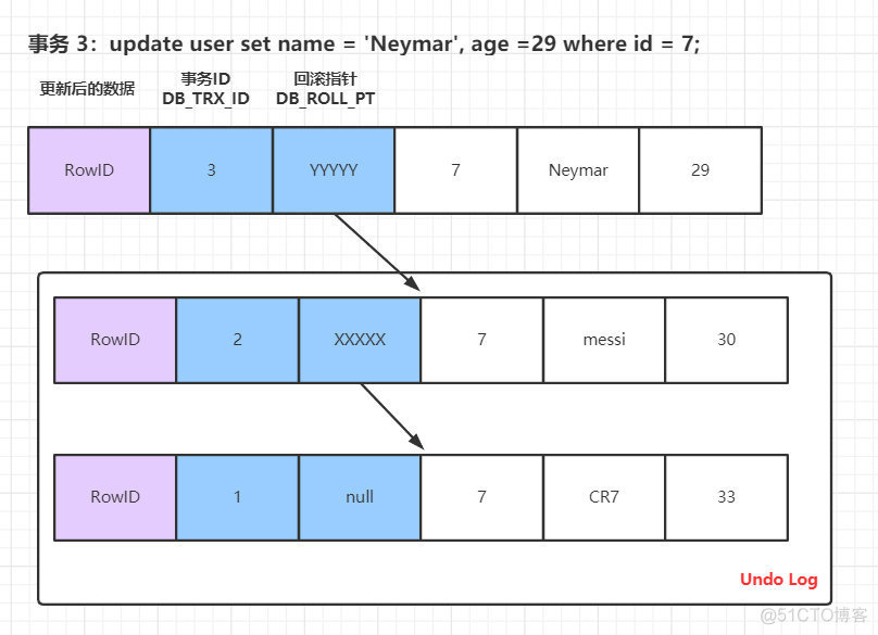 mysql数据库挂了原因排查_数据_02