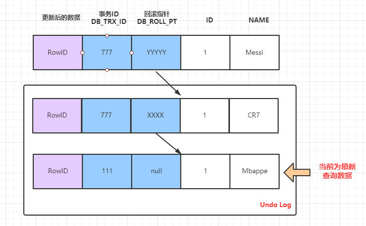 mysql数据库挂了原因排查_mysql_03