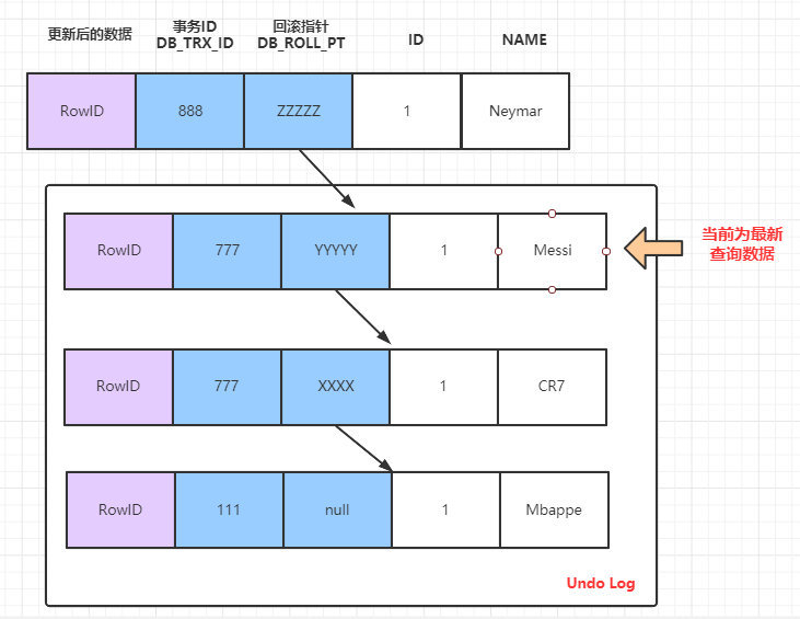 mysql数据库挂了原因排查_mysql数据库挂了原因排查_04