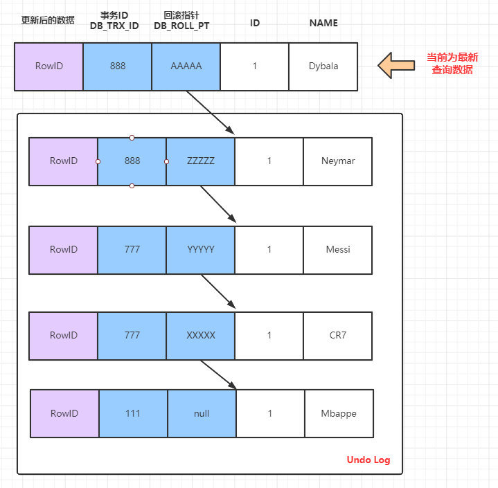 mysql数据库挂了原因排查_面试_05