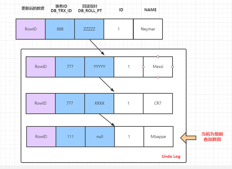 mysql数据库挂了原因排查_java_07