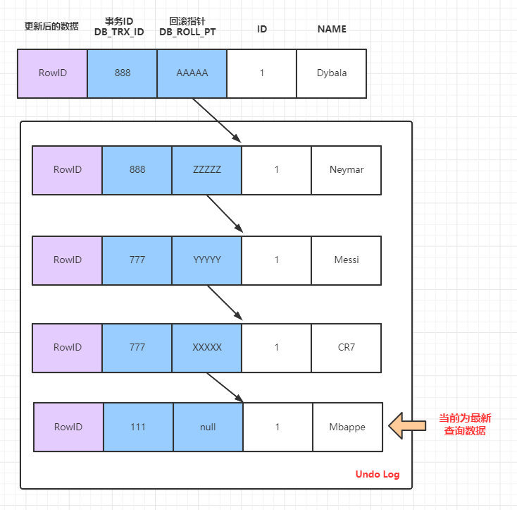 mysql数据库挂了原因排查_数据_08