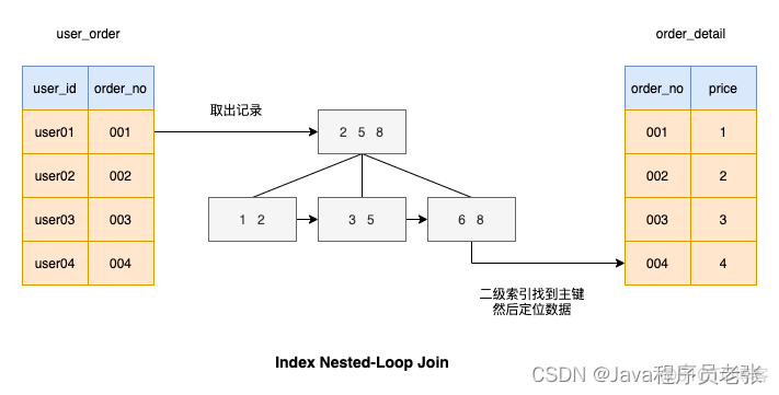 mysql left join 后报错 bad sql grammer_数据_06