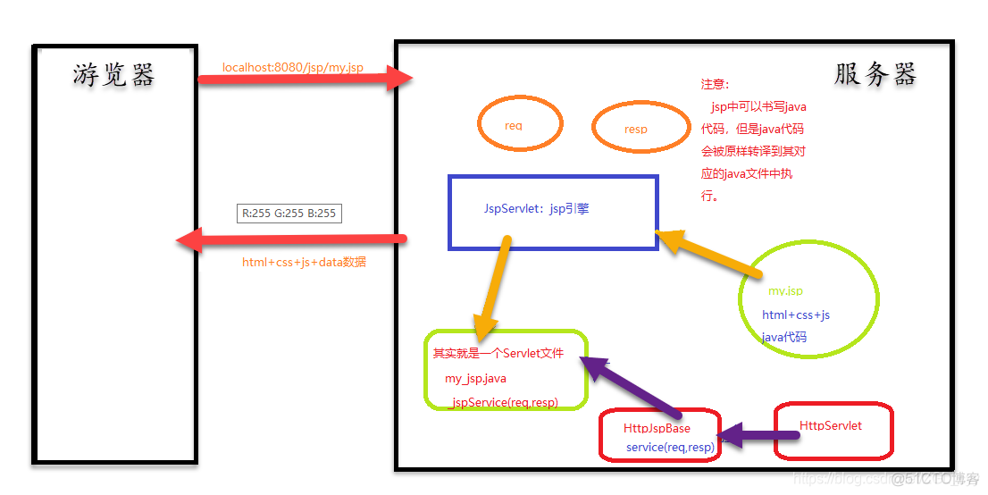 jsp跳转java的代码_Java