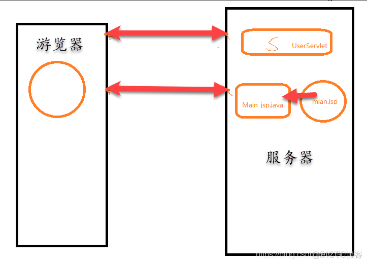 jsp跳转java的代码_Java_02