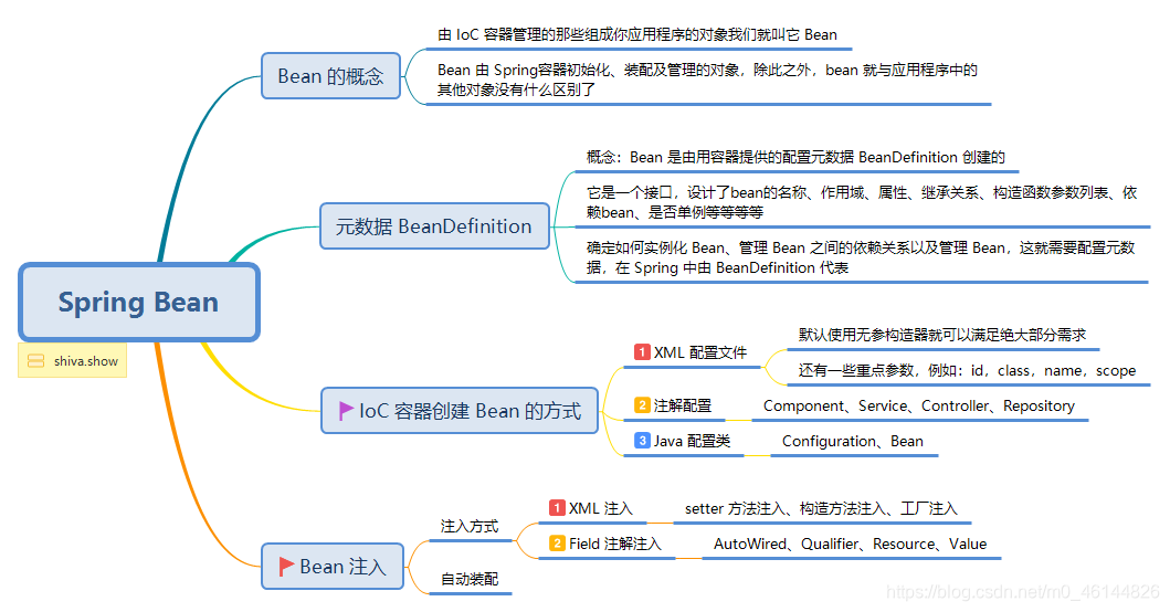 java 创建bean所占内存大小_spring