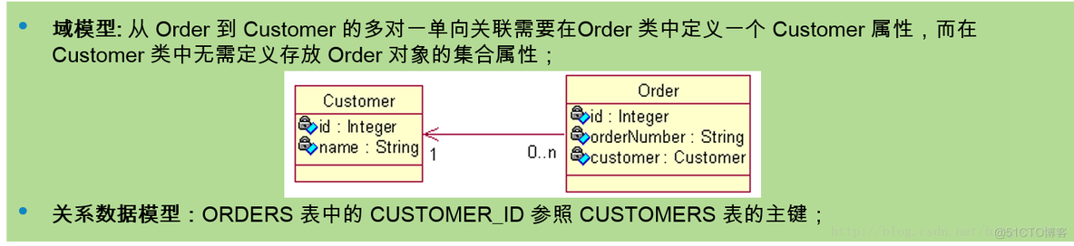 java 不使用关联查询列表_Test