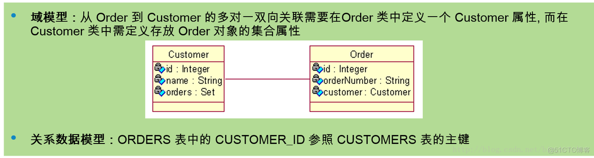 java 不使用关联查询列表_Customer_02