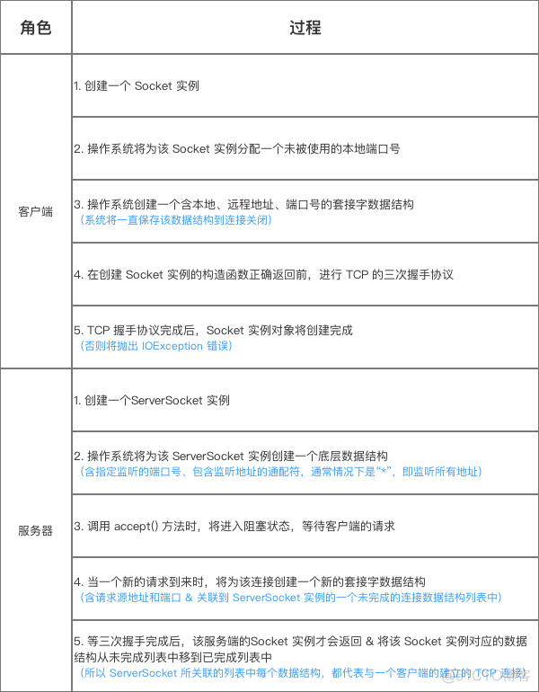 ios app通信_移动开发