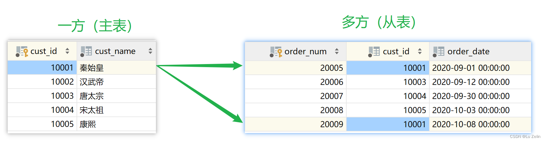 foreign key references使用错误_sql_04