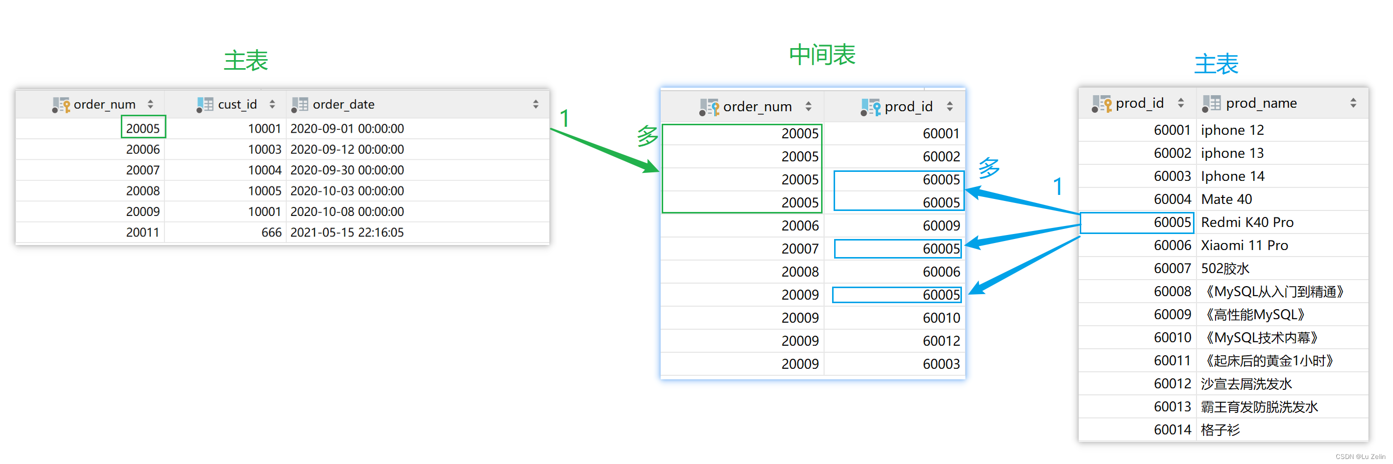 foreign key references使用错误_外键_06