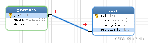 foreign key references使用错误_主键_07