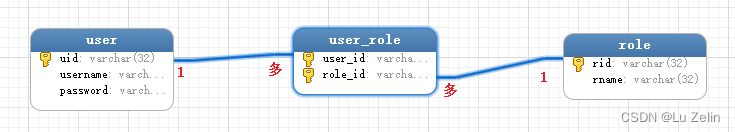 foreign key references使用错误_外键_09