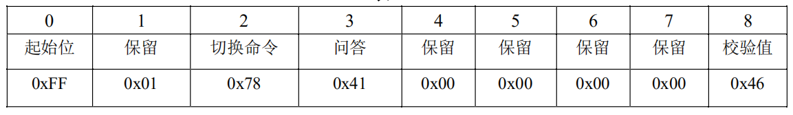 esp32 ad采集线性度_有害气体检测_05