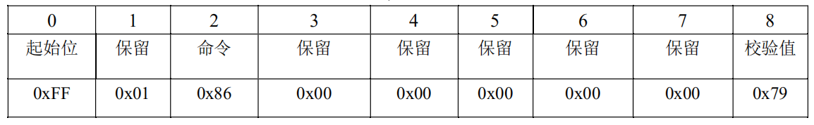 esp32 ad采集线性度_esp32 ad采集线性度_06