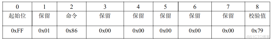 esp32 ad采集线性度_有害气体检测_06