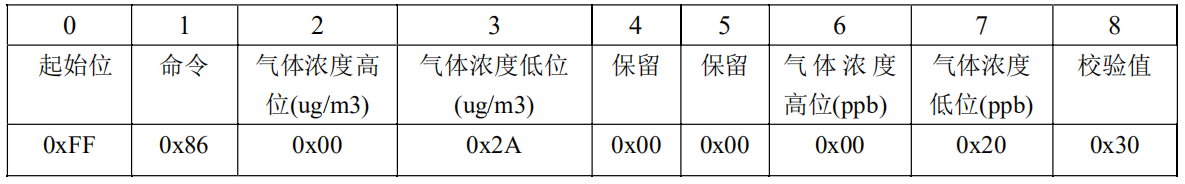 esp32 ad采集线性度_物联网_07