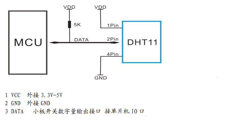 esp32 ad采集线性度_有害气体检测_09