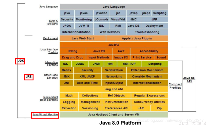 eclpise指定java编译版本_Java