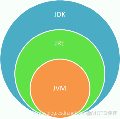 eclpise指定java编译版本_java_02