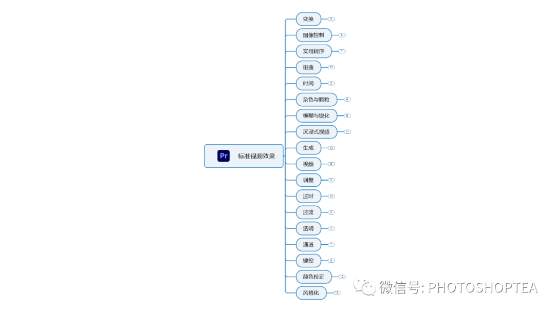 XWPFTemplate渲染替换文字_opengl