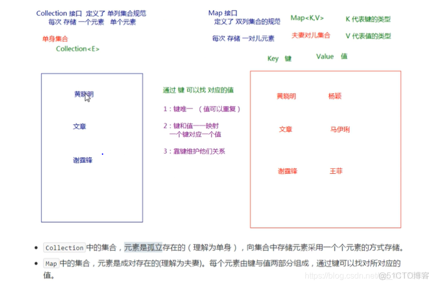 Java 全国区域map_java