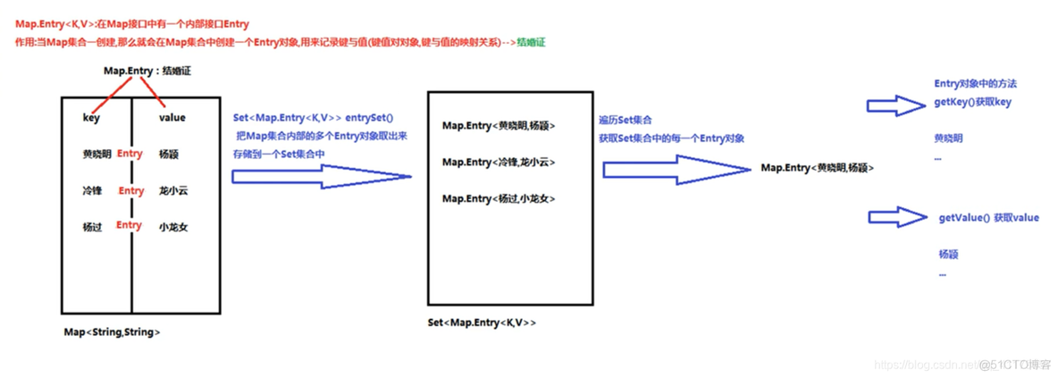 Java 全国区域map_jdk_04