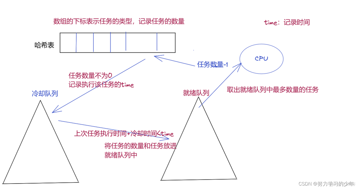 Dolphinscheduler的调度任务可以加工hive数据么_大根堆