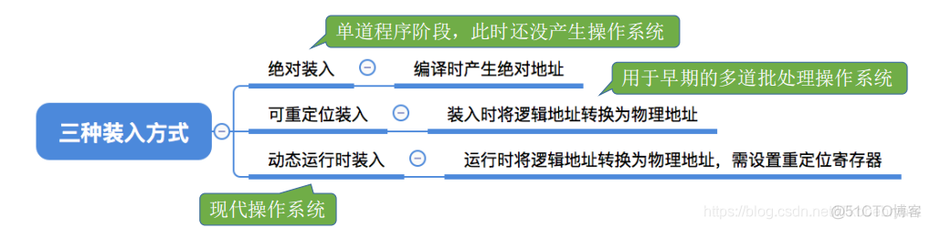 限制容器磁盘空间_限制容器磁盘空间_05