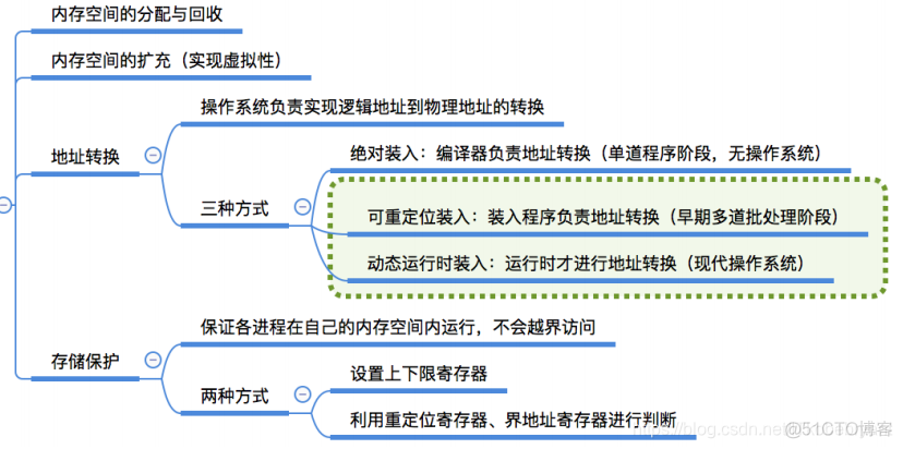 限制容器磁盘空间_操作系统_07