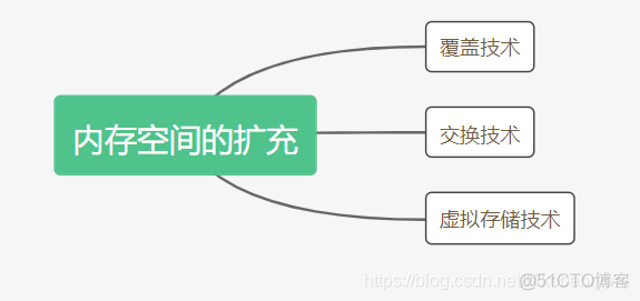 限制容器磁盘空间_寄存器_08