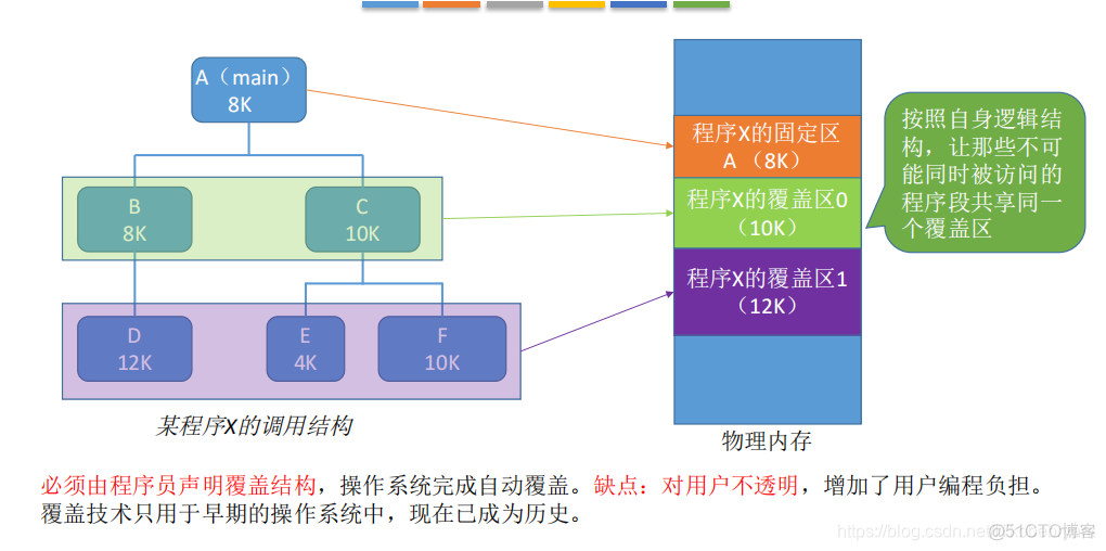 限制容器磁盘空间_重定位_10