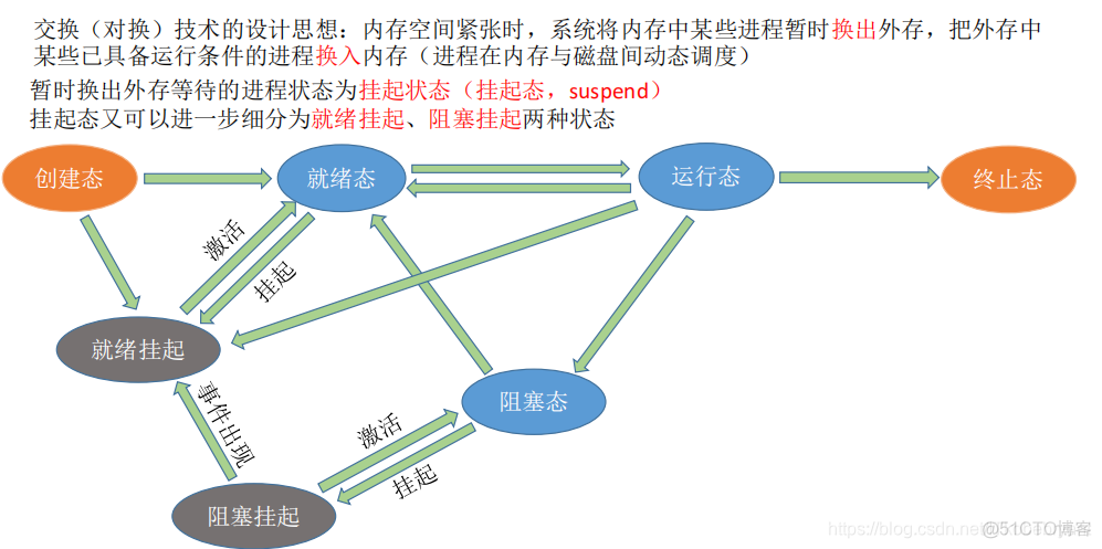 限制容器磁盘空间_寄存器_12