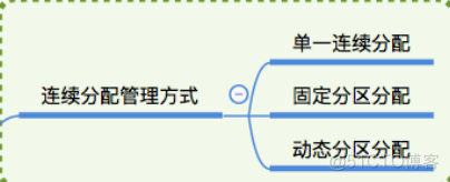 限制容器磁盘空间_重定位_15