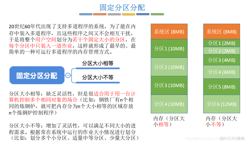 限制容器磁盘空间_内存空间_17