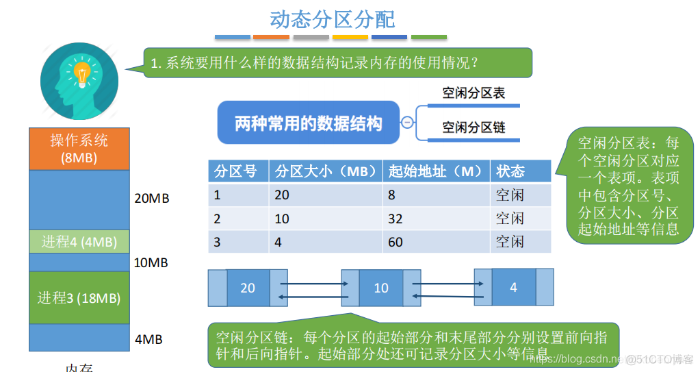 限制容器磁盘空间_内存空间_19