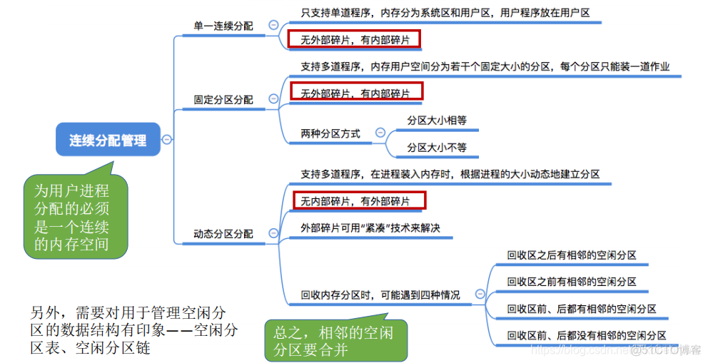 限制容器磁盘空间_操作系统_20