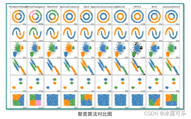 数据挖掘模型搭建的基本步骤_算法_10