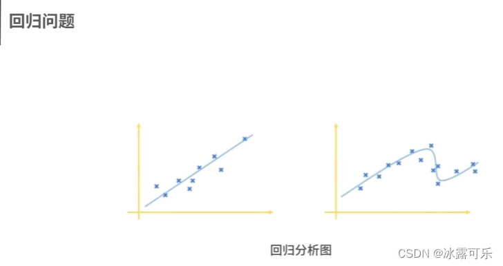 数据挖掘模型搭建的基本步骤_数据挖掘模型搭建的基本步骤_14