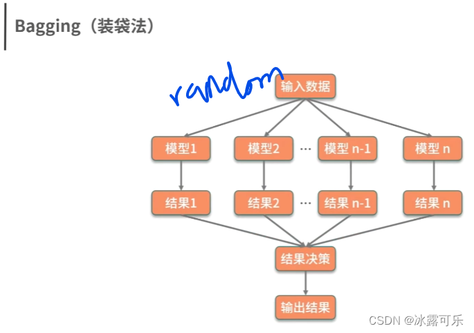 数据挖掘模型搭建的基本步骤_数据挖掘模型搭建的基本步骤_20