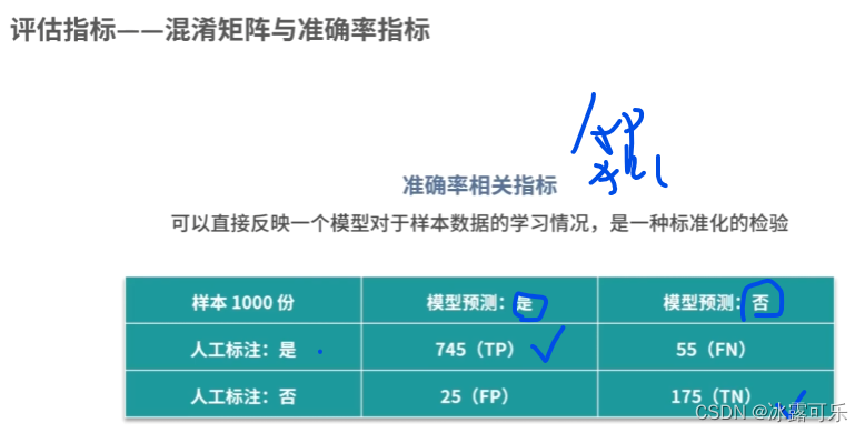 数据挖掘模型搭建的基本步骤_算法_25